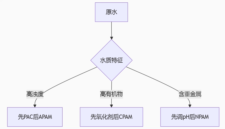 �۱�ϩ�����ͺ�ʹ��