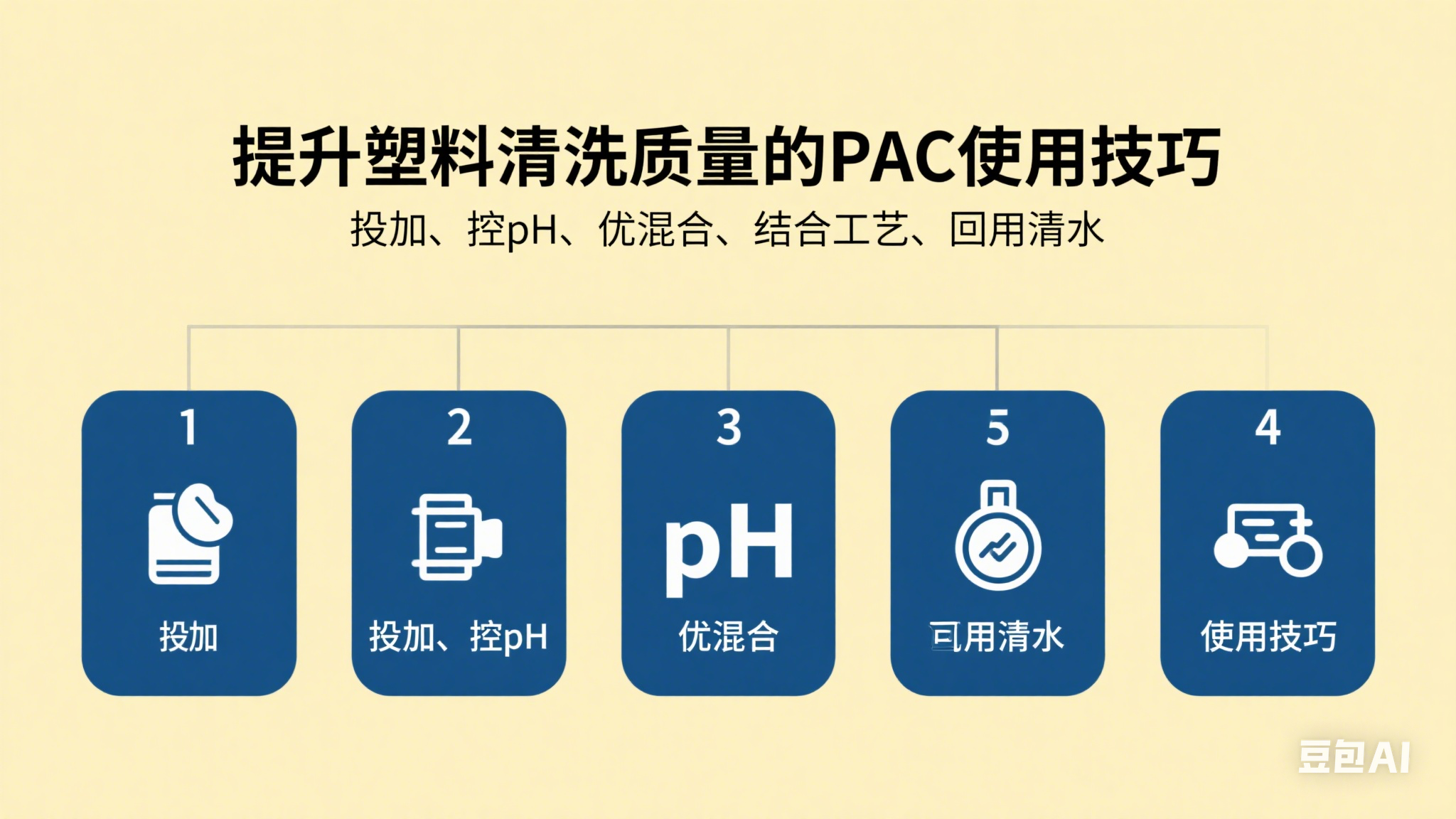 ��ʲô�ۺ��Ȼ��Xpac������������ϴ�|(zh��)��